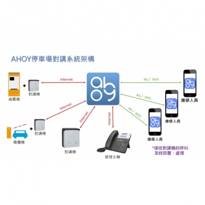 AHOY停車場對講架構